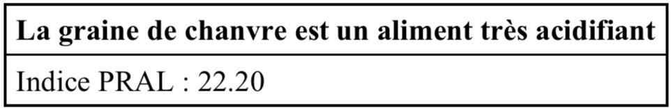 graine chanvre element acidifiant graine chanvre element acidifiant