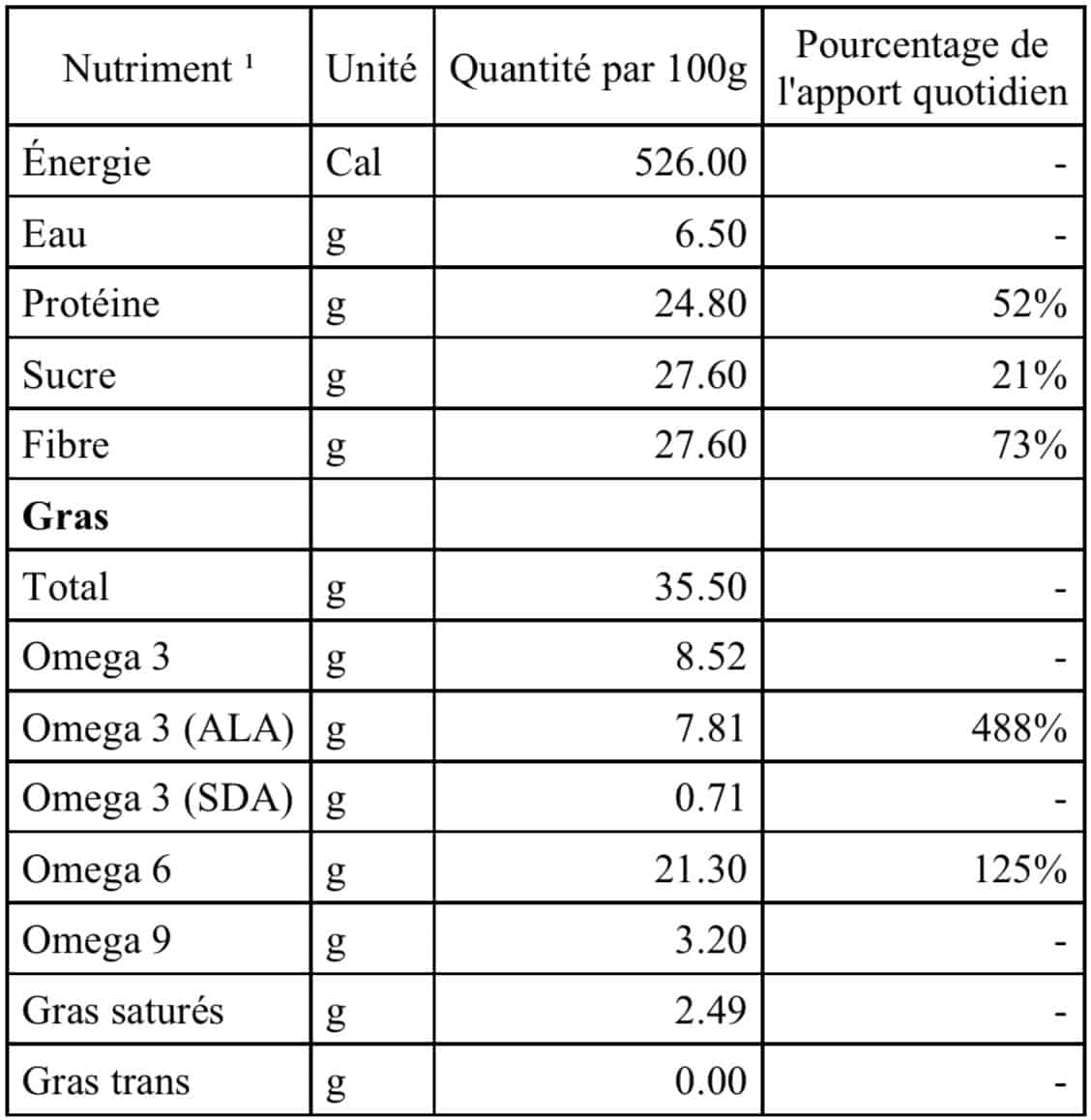 tableau nutritif graine chanvre tableau nutritif graine chanvre