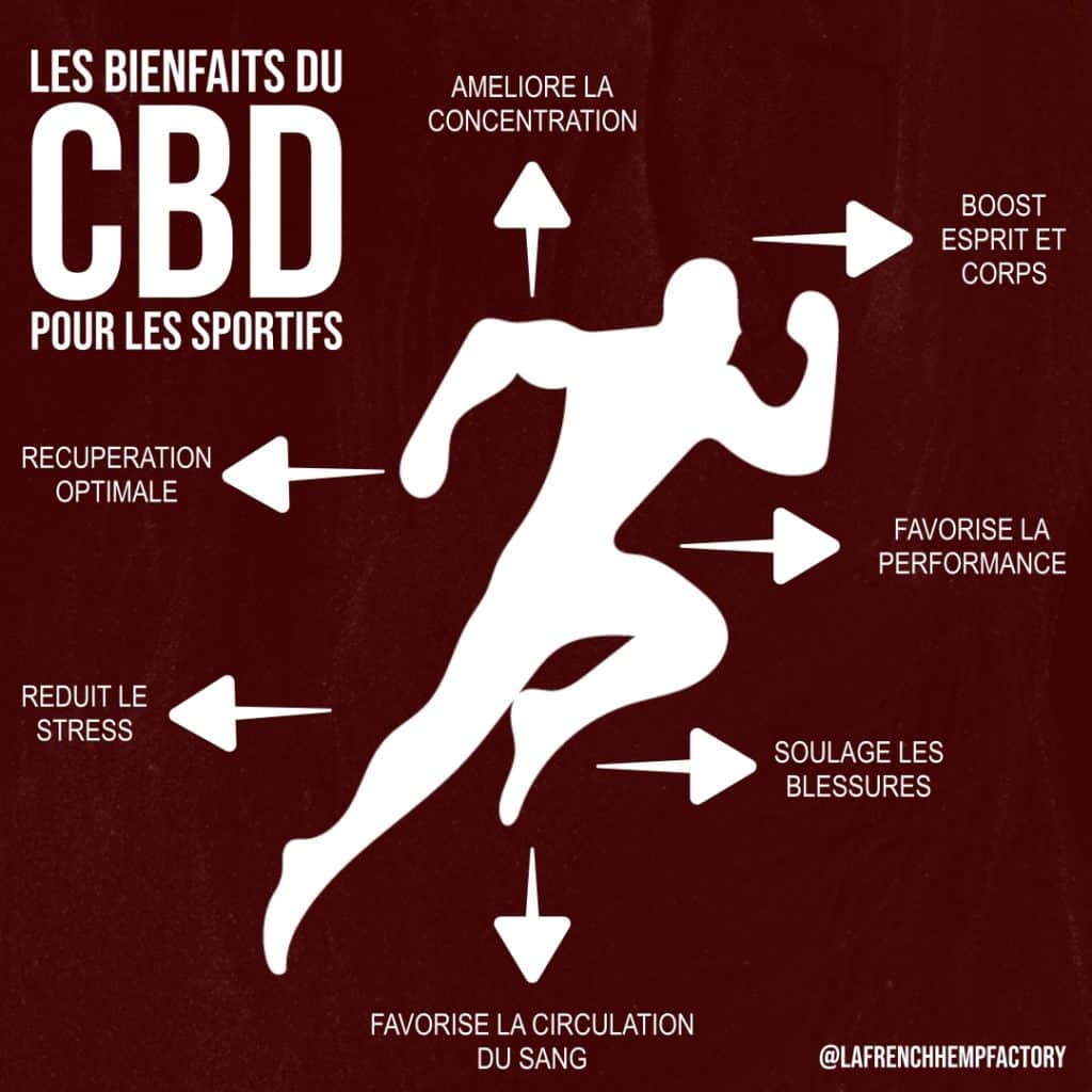 Les bienfaits du CBD pour le sport